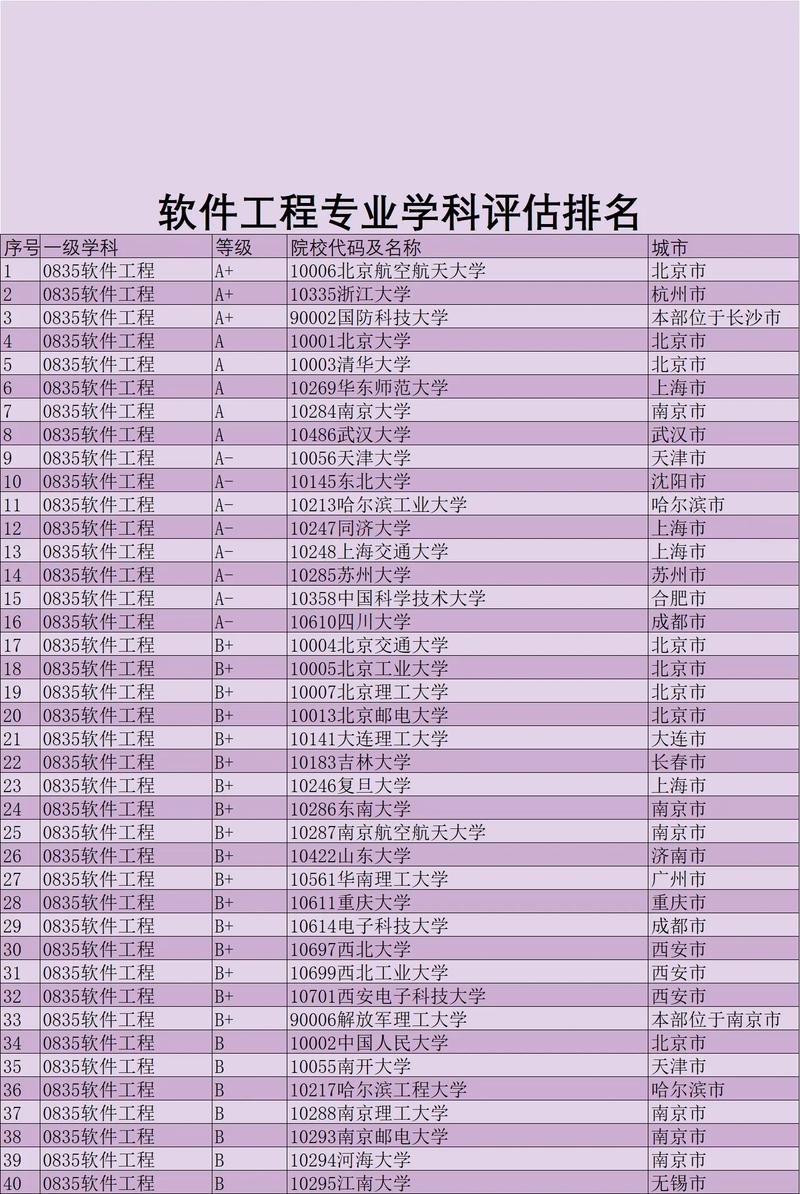 中国矿业大学软件工程专业好不好?排名怎么样 第1张 中国矿业大学软件工程专业好不好?排名怎么样 第1张