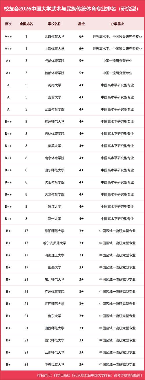 体育教育专业大学有哪些(2026最新排名榜一览) 第1张 体育教育专业大学有哪些(2026最新排名榜一览) 第1张