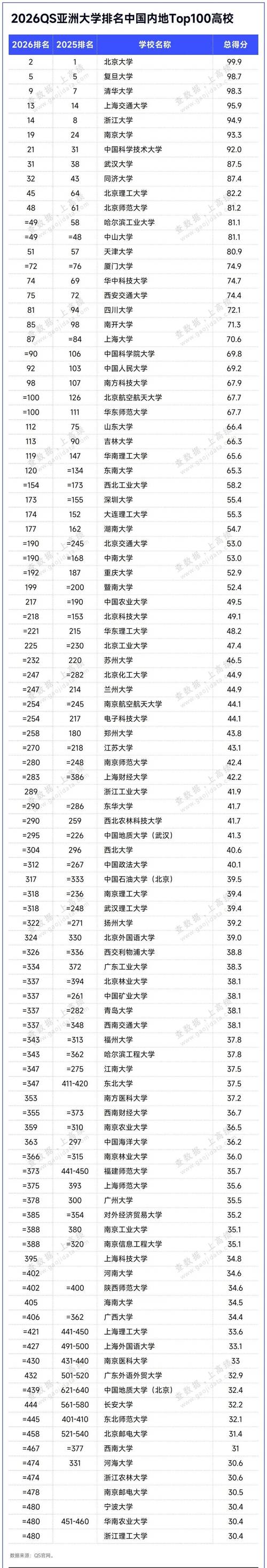 数字出版专业大学有哪些(2026最新排名榜一览) 第1张 数字出版专业大学有哪些(2026最新排名榜一览) 第1张