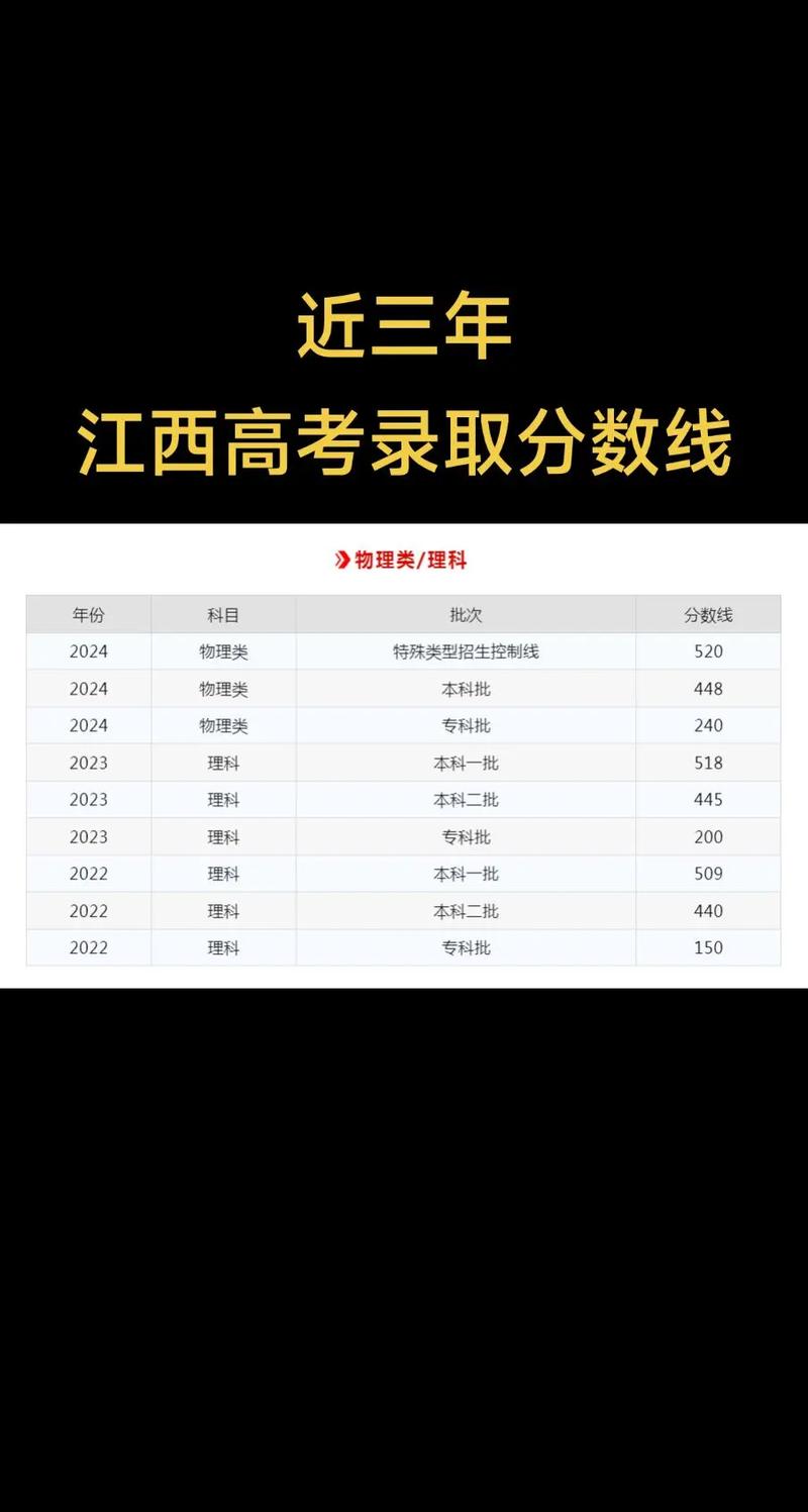 2025年辽宁职业学院在江西录取分数线是多少(2025~2023近三年分数位次) 第1张 2025年辽宁职业学院在江西录取分数线是多少(2025~2023近三年分数位次) 第1张