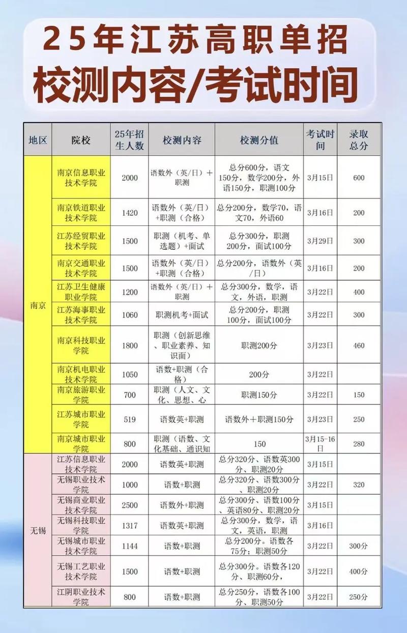 兰州文理学院在江苏录取分数线及位次、招生人数「2023-2025招生计划」 第1张 兰州文理学院在江苏录取分数线及位次、招生人数「2023-2025招生计划」 第1张