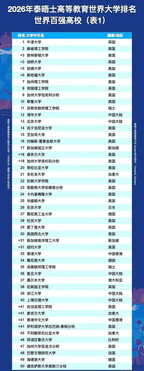 时尚传播专业大学有哪些(最新排名榜一览2026) 第1张 时尚传播专业大学有哪些(最新排名榜一览2026) 第1张