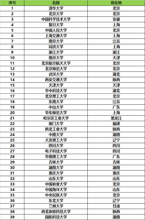 江苏高考多少分能上双一流大学2026年（附：低分双一流院校排名）  第1张