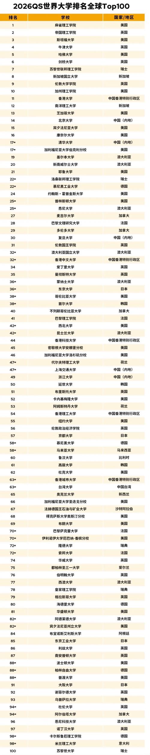 世界史专业大学有哪些(2026最新排名榜一览) 第1张 世界史专业大学有哪些(2026最新排名榜一览) 第1张
