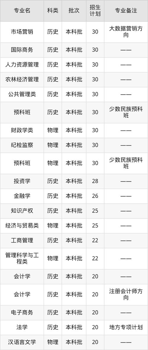 河南财经政法大学2026各专业在湖南招生人数、录取分数线(附:招生计划表) 第1张 河南财经政法大学2026各专业在湖南招生人数、录取分数线(附:招生计划表) 第1张