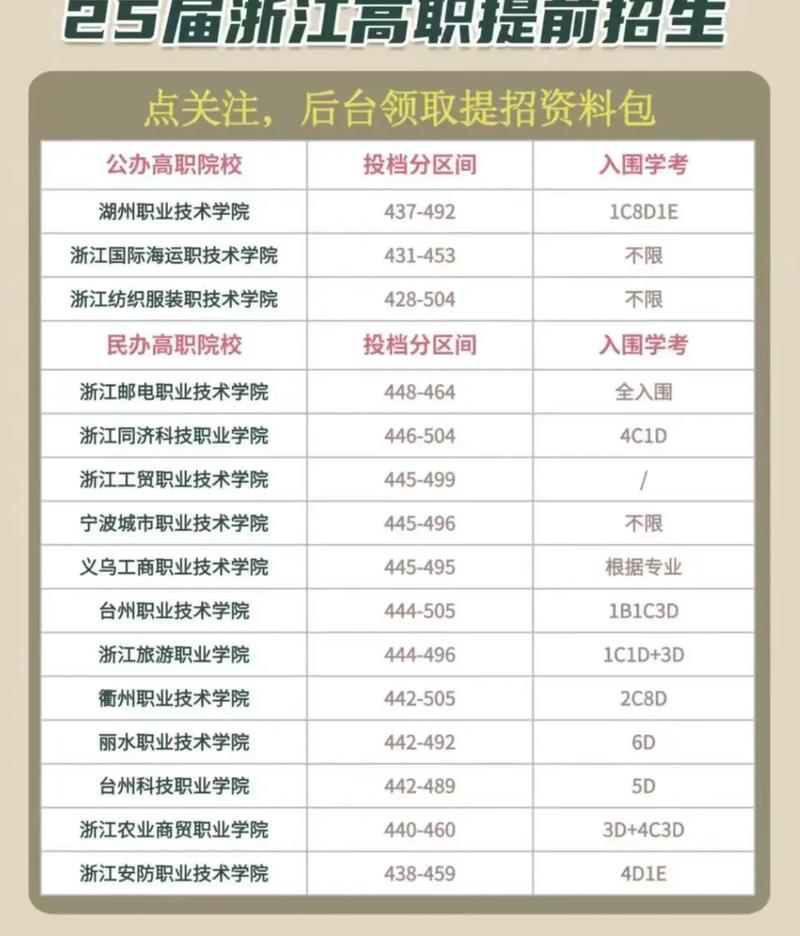 2025浙江特殊教育职业学院专科招生简章:专业目录、计划招生人数及学费 第1张 2025浙江特殊教育职业学院专科招生简章:专业目录、计划招生人数及学费 第1张
