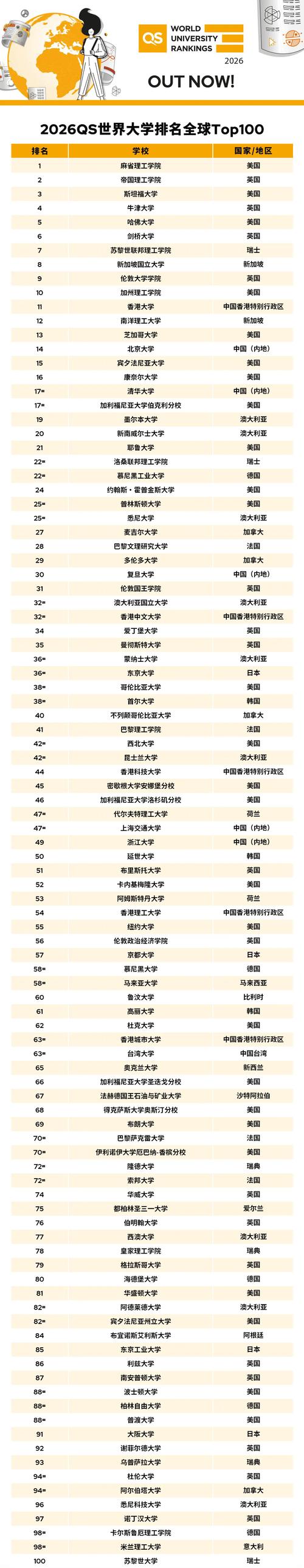 国际新闻与传播专业大学有哪些(最新排名榜一览2026) 第1张 国际新闻与传播专业大学有哪些(最新排名榜一览2026) 第1张