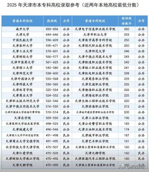 广西考生多少分能上天津外国语大学滨海外事学院2026（附2022-2025录取分数线）  第1张