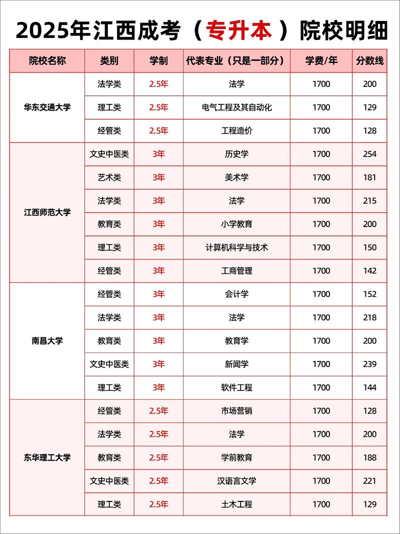 江西理工大学在湖南各专业招生人数、录取分数线2026(附:招生计划表) 第1张 江西理工大学在湖南各专业招生人数、录取分数线2026(附:招生计划表) 第1张