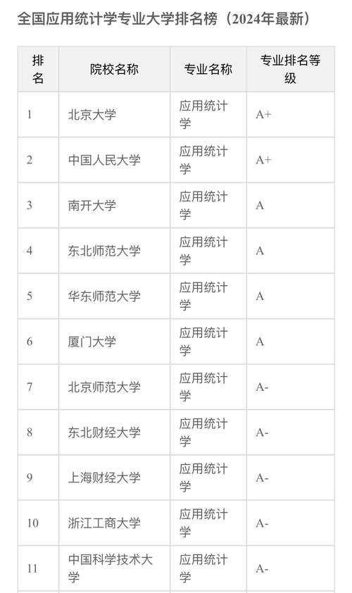 数据计算及应用专业大学有哪些(2026最新排名榜一览) 第1张 数据计算及应用专业大学有哪些(2026最新排名榜一览) 第1张