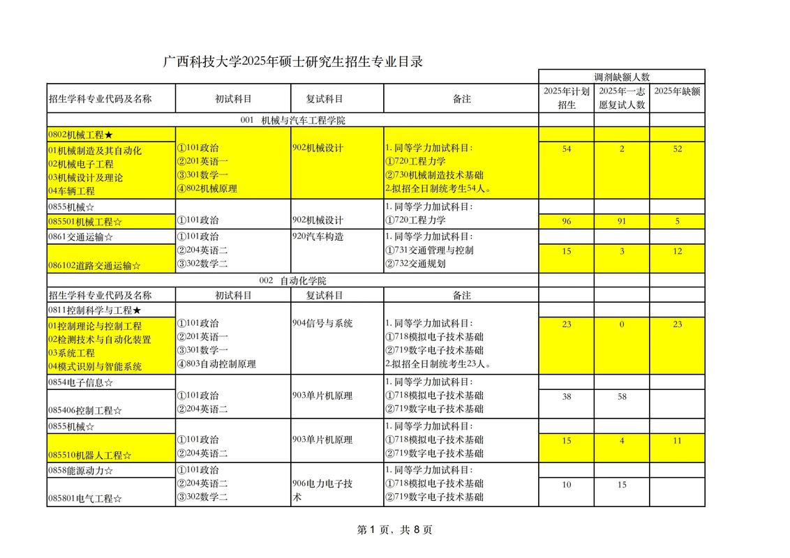 广西科技大学各专业2026在湖南招生人数、录取分数线(附:招生计划表) 第1张 广西科技大学各专业2026在湖南招生人数、录取分数线(附:招生计划表) 第1张