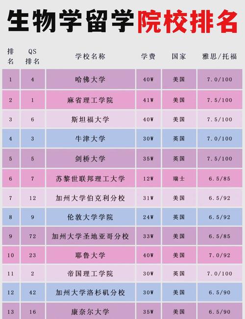 化学生物学专业大学有哪些(最新排名榜一览2026) 第1张 化学生物学专业大学有哪些(最新排名榜一览2026) 第1张