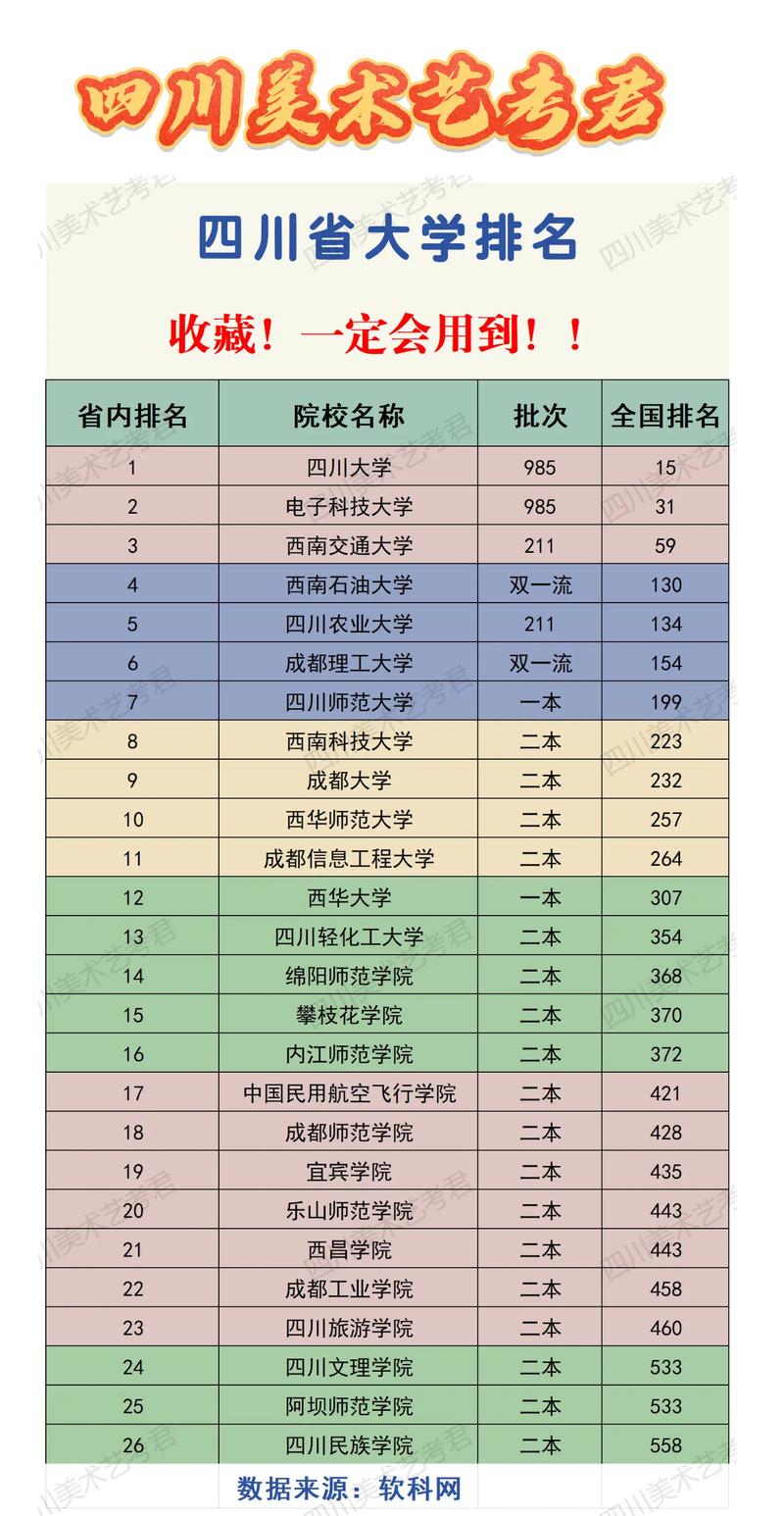 四川高考多少分能上双一流大学2026年(附:低分双一流院校排名) 第1张 四川高考多少分能上双一流大学2026年(附:低分双一流院校排名) 第1张