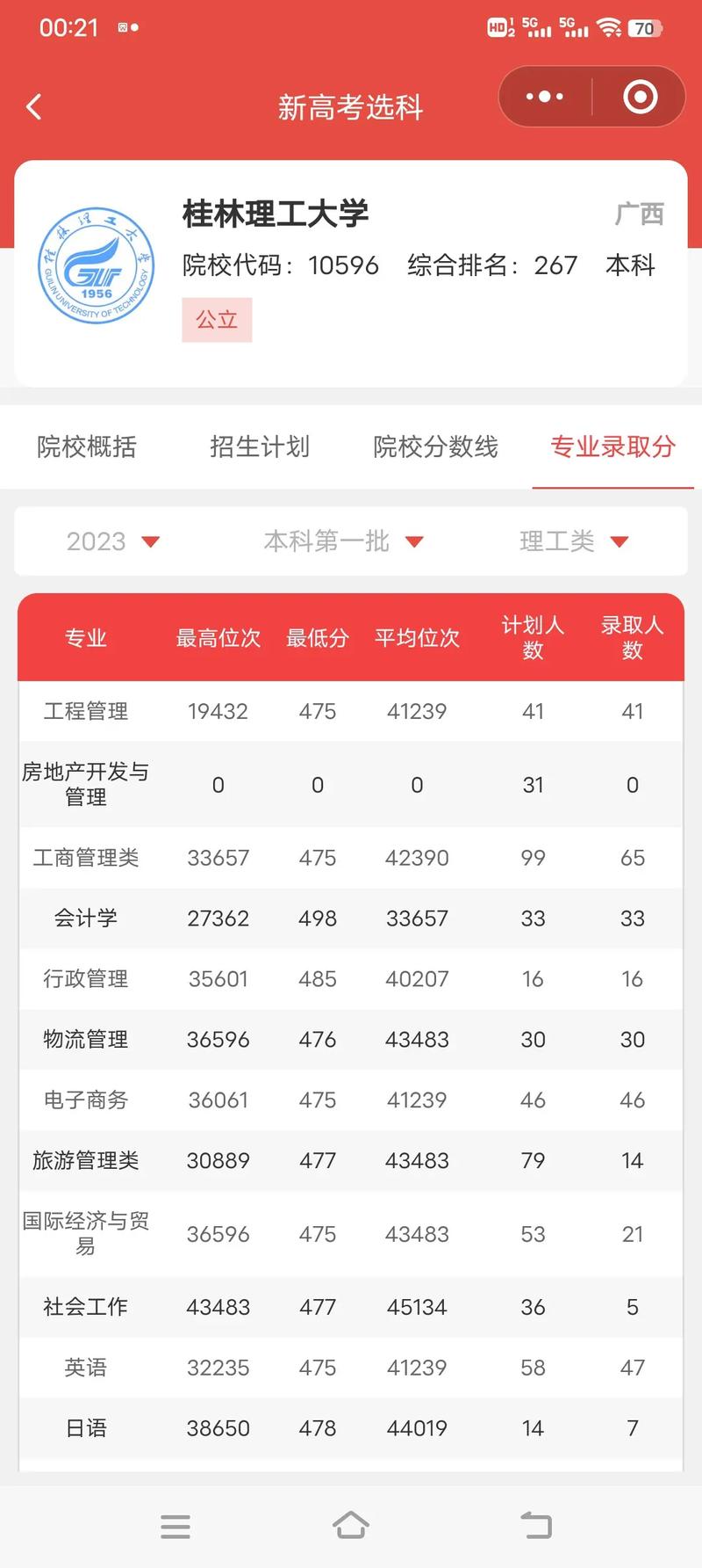 桂林理工大学2026各专业在湖南招生人数、录取分数线（附：招生计划表）  第1张