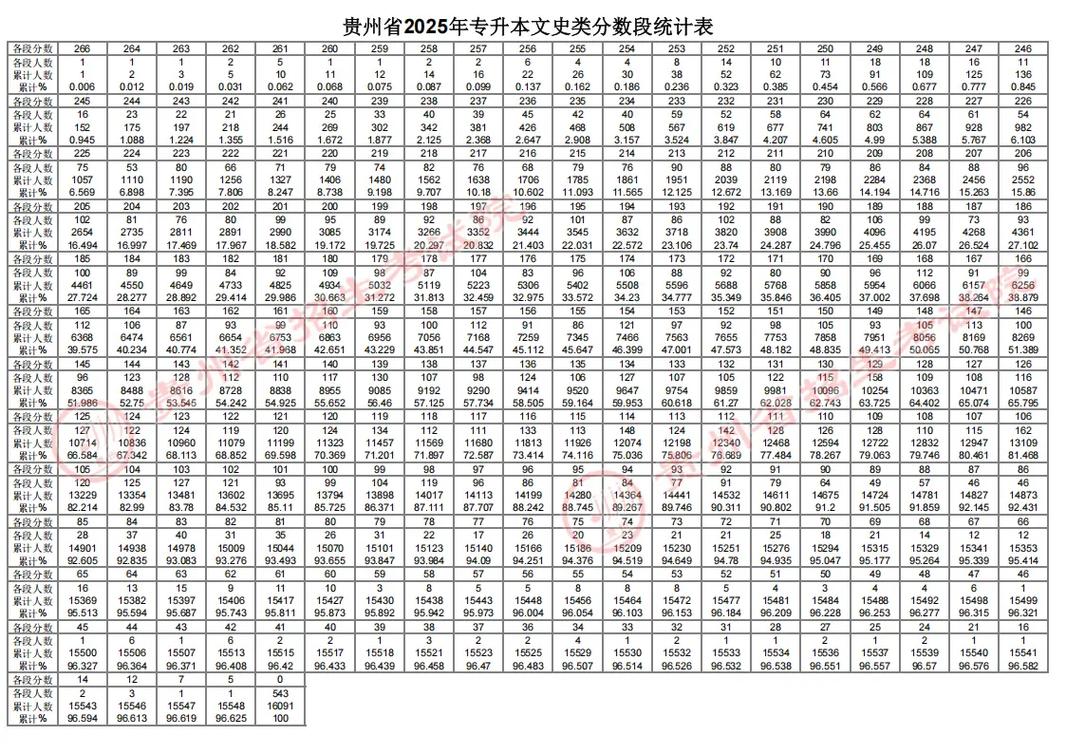 2026贵州考生多少分能上天津理工大学「附2022-2025录取分数线」 第1张 2026贵州考生多少分能上天津理工大学「附2022-2025录取分数线」 第1张