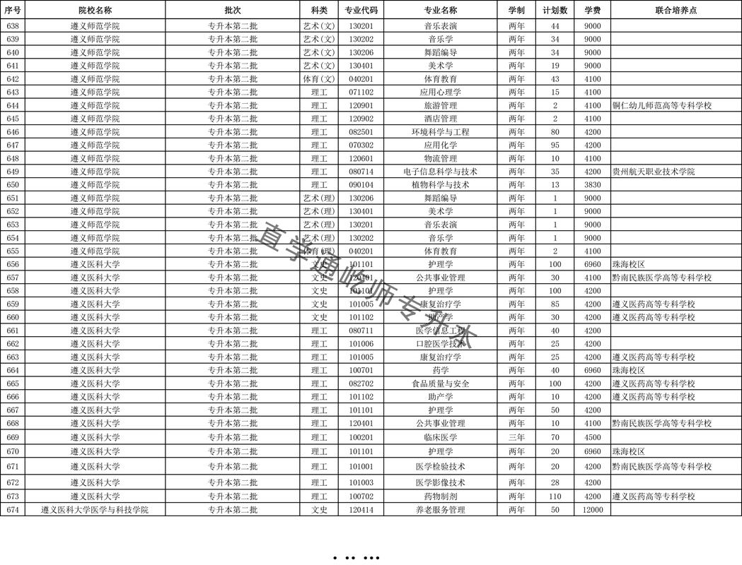 贵州医科大学在湖南各专业招生人数、录取分数线2026(附:招生计划表) 第1张 贵州医科大学在湖南各专业招生人数、录取分数线2026(附:招生计划表) 第1张