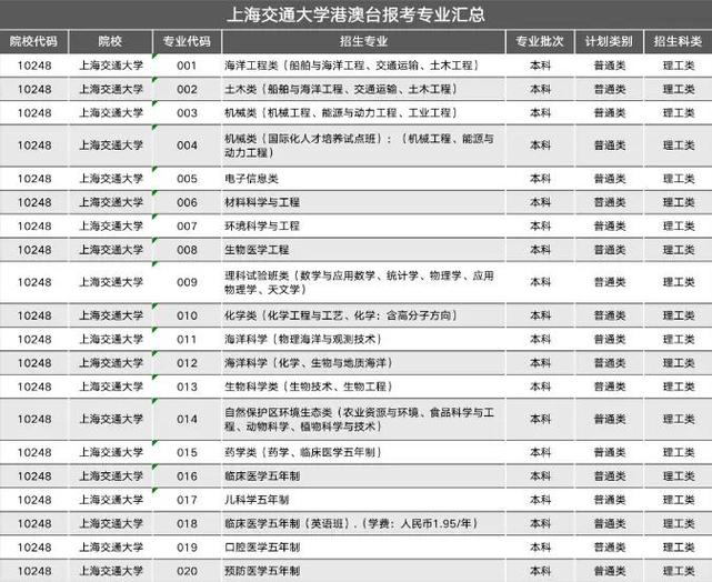上海交通大学智慧农业专业排名怎么样？好不好  第1张