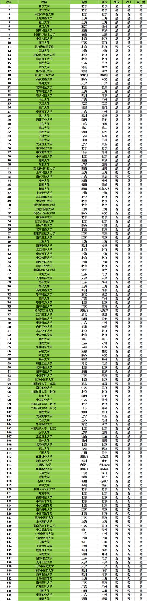 2026年浙江高考多少分能上双一流大学(附:低分双一流院校排名) 第1张 2026年浙江高考多少分能上双一流大学(附:低分双一流院校排名) 第1张