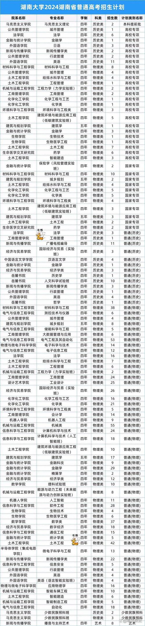 江西水利电力大学在湖南各专业2026招生人数、录取分数线(附:招生计划表) 第1张 江西水利电力大学在湖南各专业2026招生人数、录取分数线(附:招生计划表) 第1张