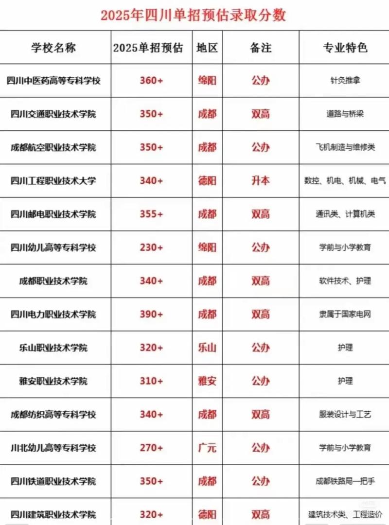 陇东学院在四川录取分数线、位次、招生人数(2023-2025招生计划) 第1张 陇东学院在四川录取分数线、位次、招生人数(2023-2025招生计划) 第1张