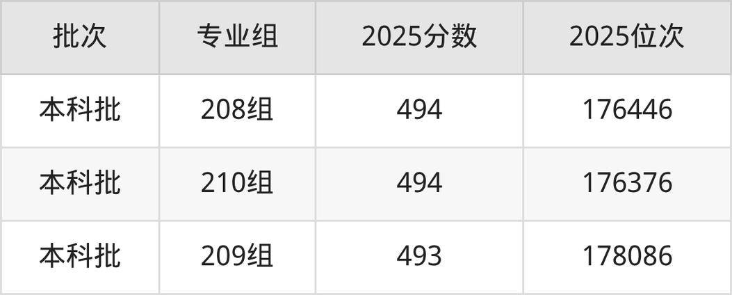 陇东学院在山西录取分数线及位次、招生人数「2023-2025招生计划」  第1张