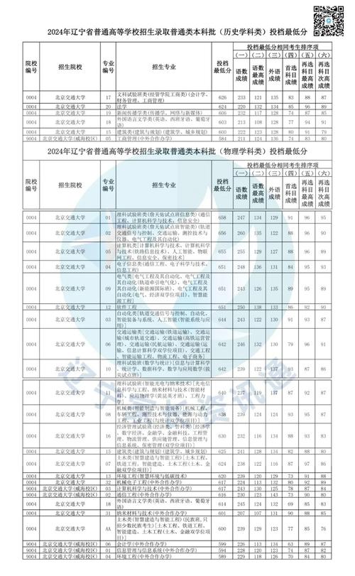 辽宁何氏医学院2025年在辽宁录取分数线是多少(2025~2023近三年分数位次) 第1张 辽宁何氏医学院2025年在辽宁录取分数线是多少(2025~2023近三年分数位次) 第1张