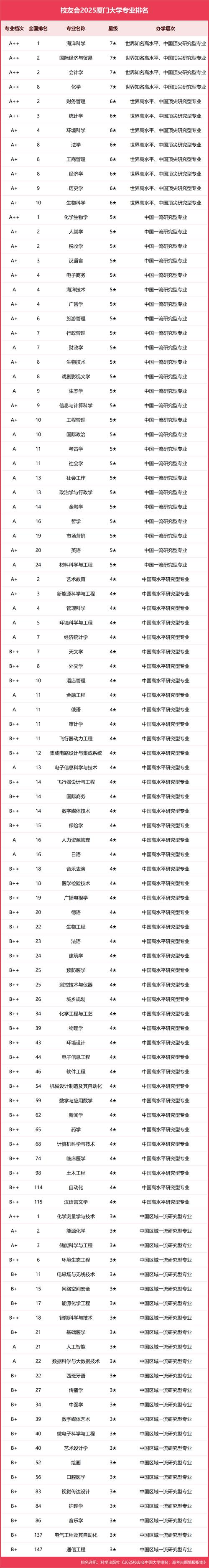 海洋科学专业大学有哪些(最新排名榜一览2026) 第1张 海洋科学专业大学有哪些(最新排名榜一览2026) 第1张