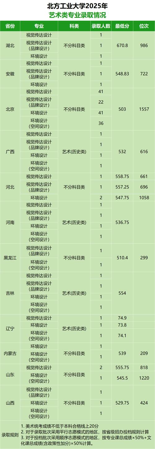 北方工业大学各专业在湖南招生人数、录取分数线2026（附：招生计划表）  第1张