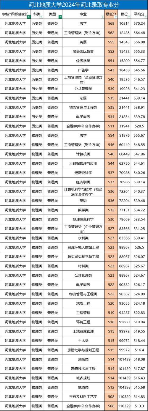河北地质大学2026各专业在湖南招生人数、录取分数线（附：招生计划表）  第1张