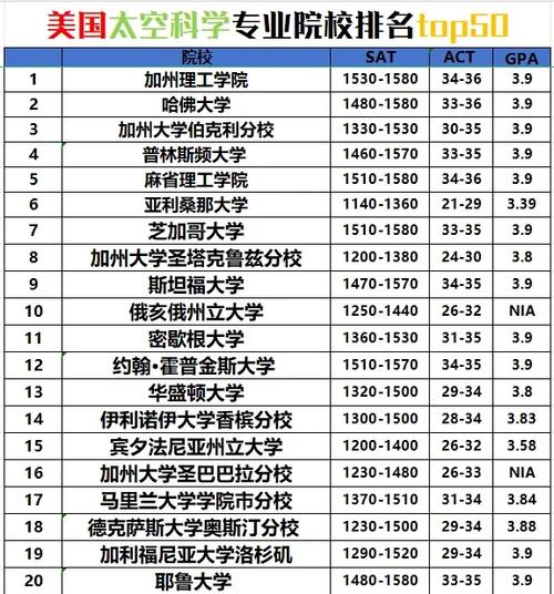 行星科学专业大学有哪些(最新排名榜一览2026) 第1张 行星科学专业大学有哪些(最新排名榜一览2026) 第1张