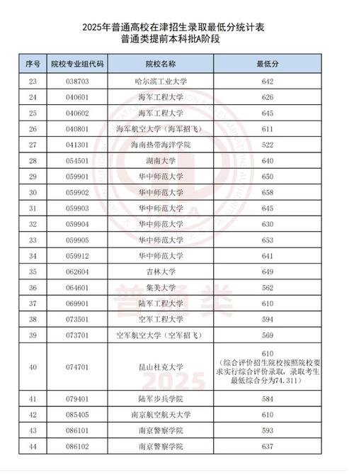 河北考生多少分能上天津工业大学2026「附2022-2025录取分数线」 第1张 河北考生多少分能上天津工业大学2026「附2022-2025录取分数线」 第1张