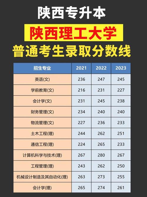 陕西理工大学各专业在湖南招生人数、录取分数线2026(附:招生计划表) 第1张 陕西理工大学各专业在湖南招生人数、录取分数线2026(附:招生计划表) 第1张