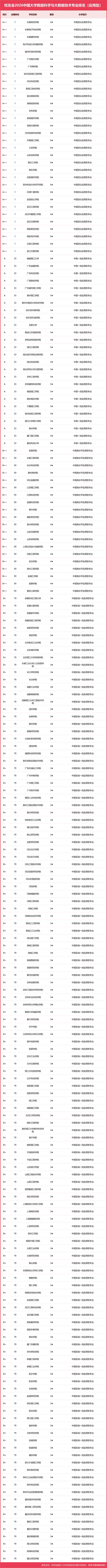数据科学专业大学有哪些（最新排名榜一览2026）  第1张
