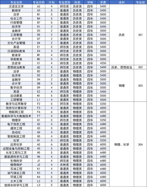 延安大学在湖南各专业2026招生人数、录取分数线(附:招生计划表) 第1张 延安大学在湖南各专业2026招生人数、录取分数线(附:招生计划表) 第1张