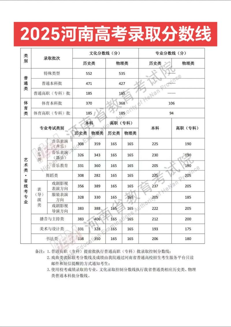 河南考上天津仁爱学院要多少分2026（附2022-2025录取分数线）  第1张