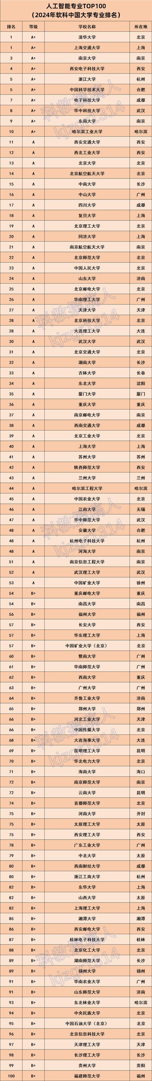 机械设计制造及其自动化专业大学有哪些（最新排名榜一览2026）  第1张