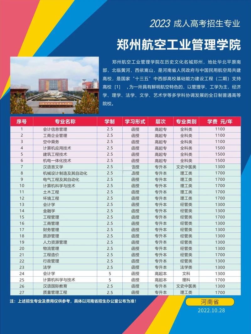 郑州航空工业管理学院在湖南各专业招生人数、录取分数线2026(附:招生计划表) 第1张 郑州航空工业管理学院在湖南各专业招生人数、录取分数线2026(附:招生计划表) 第1张
