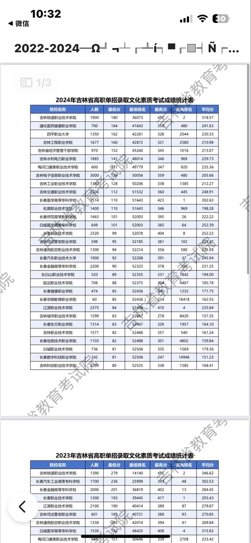 兰州信息科技学院在吉林录取位次、分数线、招生人数「2023-2025招生计划」  第1张