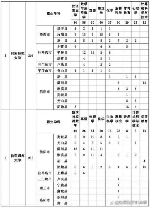 河南师范大学在湖南2026各专业招生人数、录取分数线(附:招生计划表) 第1张 河南师范大学在湖南2026各专业招生人数、录取分数线(附:招生计划表) 第1张