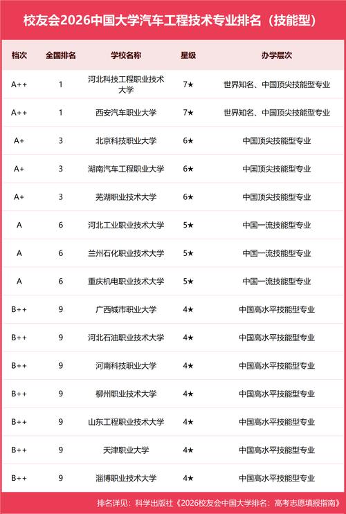 智能车辆工程专业大学有哪些(最新排名榜一览2026) 第1张 智能车辆工程专业大学有哪些(最新排名榜一览2026) 第1张