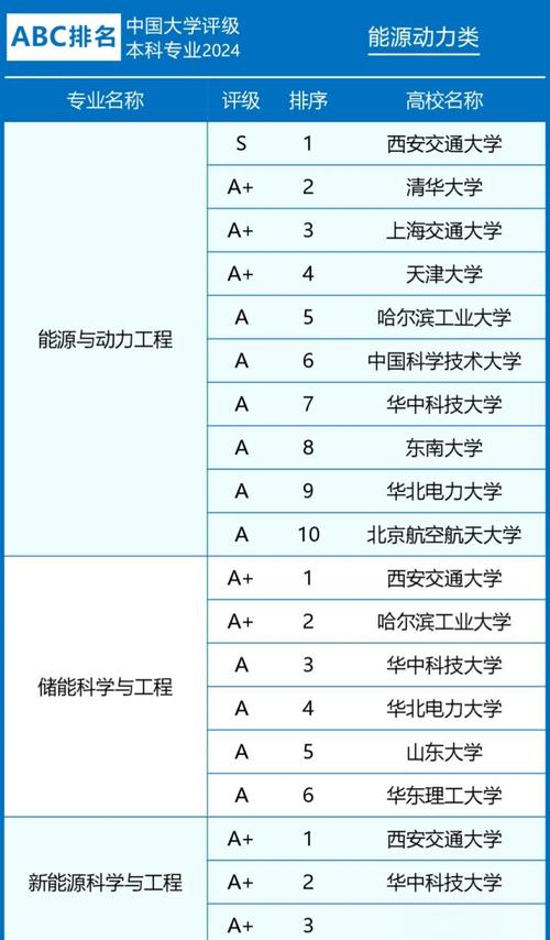 新能源汽车工程专业大学有哪些（最新排名榜一览2026）  第1张