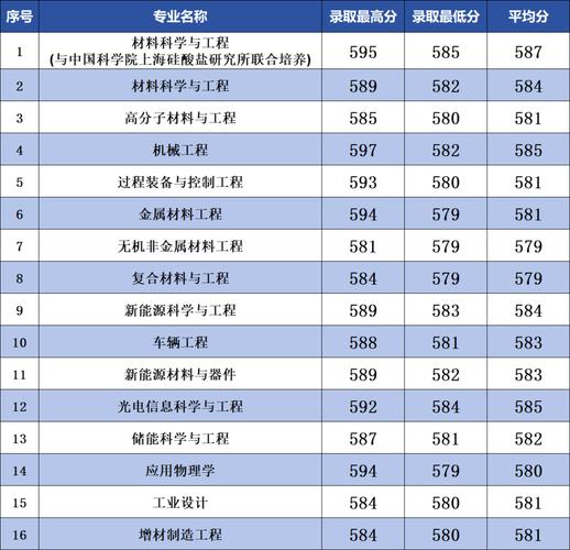 2026南京工业职业技术大学各专业在湖南招生人数、录取分数线(附:招生计划表) 第1张 2026南京工业职业技术大学各专业在湖南招生人数、录取分数线(附:招生计划表) 第1张