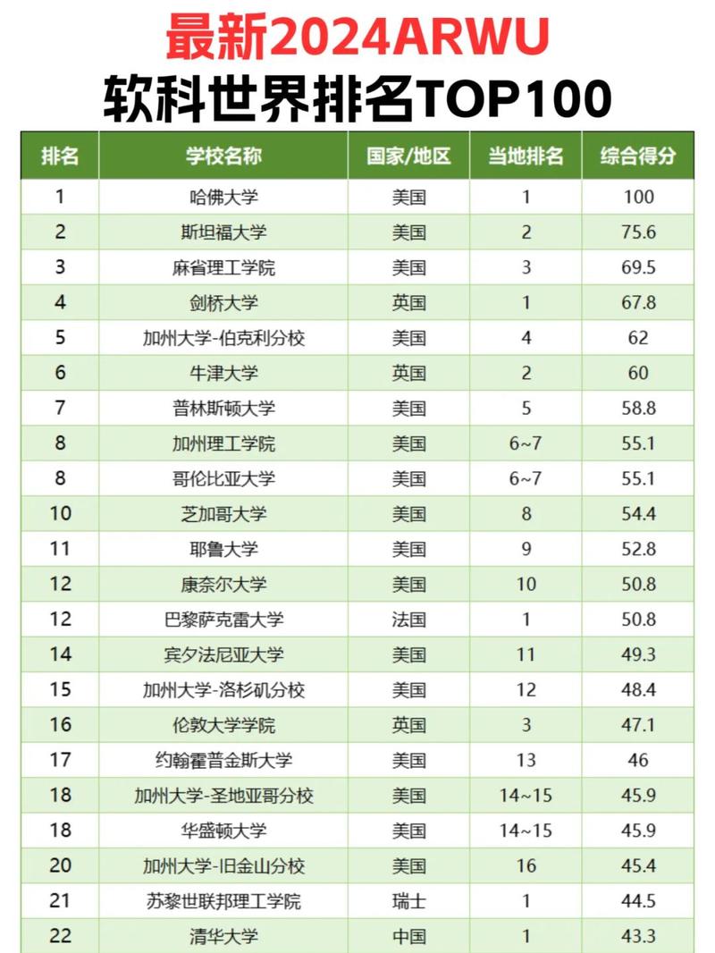 绍兴理工学院2026软科排名第几(软科排名多少) 第1张 绍兴理工学院2026软科排名第几(软科排名多少) 第1张