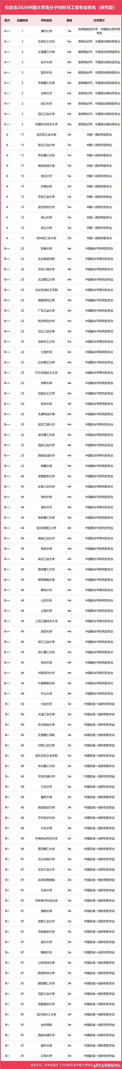 材料科学与工程专业大学有哪些(最新排名榜一览2026) 第1张 材料科学与工程专业大学有哪些(最新排名榜一览2026) 第1张
