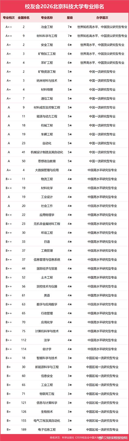 冶金工程专业大学有哪些(最新排名榜一览2026) 第1张 冶金工程专业大学有哪些(最新排名榜一览2026) 第1张