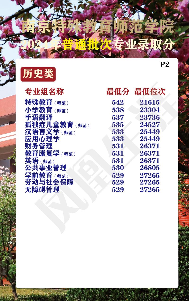 南京特殊教育师范学院各专业2026在湖南招生人数、录取分数线（附：招生计划表）  第1张