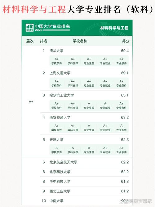 材料物理专业大学有哪些(最新排名榜一览2026) 第1张 材料物理专业大学有哪些(最新排名榜一览2026) 第1张