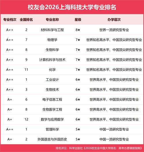 焊接技术与工程专业大学有哪些（最新排名榜一览2026）  第1张