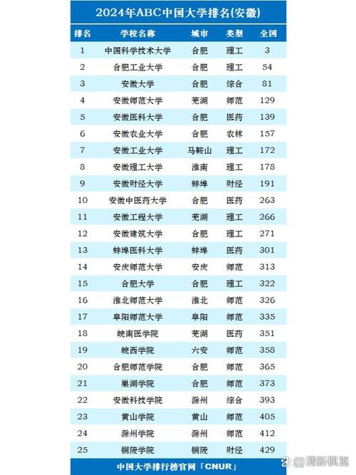 安徽高考历史类排名72000-73000位次能上什么大学(2026) 第1张 安徽高考历史类排名72000-73000位次能上什么大学(2026) 第1张