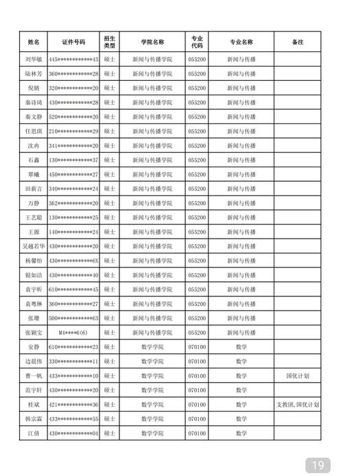 2026湖南考生多少分能上天津财经大学珠江学院(附2022-2025录取分数线) 第1张 2026湖南考生多少分能上天津财经大学珠江学院(附2022-2025录取分数线) 第1张